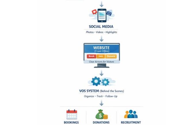SSDT Website Flow(Edit2) SSDT Website Flow(Edit2)