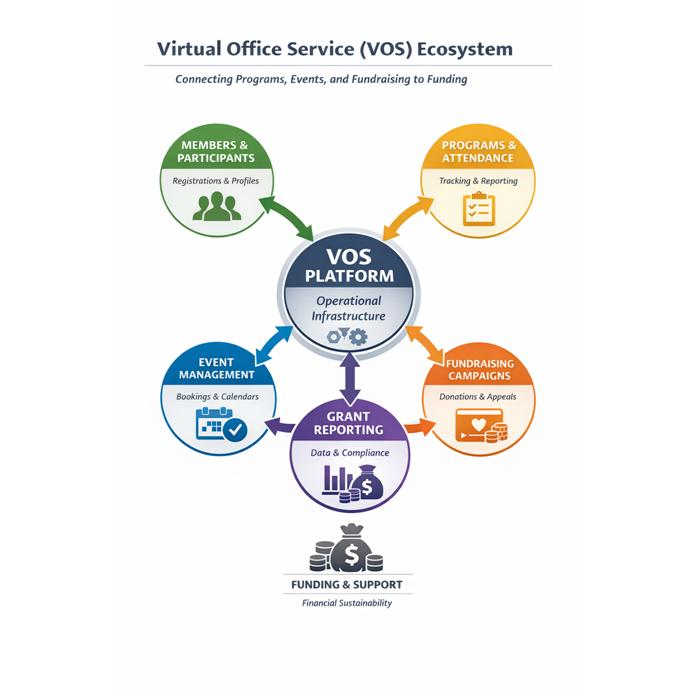 VOS EcoSystem(Edit2)